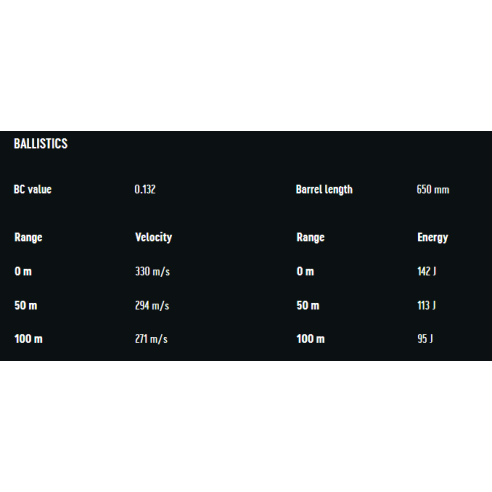 RWS RIFLE MATCH 40G 22LR