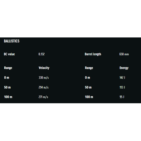 RWS RIFLE MATCH 40G 22LR